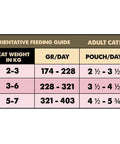 Natural Greatness pouch pollo con salmón para gatos, comida húmeda completa – imagen 2/3