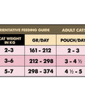 Natural Greatness pouch pollo con gambas para gatos, comida húmeda completa – imagen 3/3