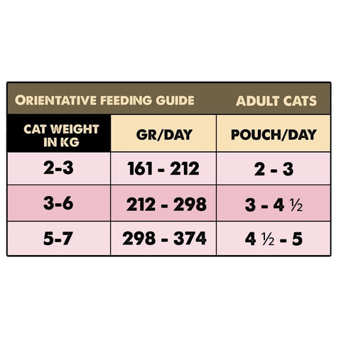 Natural Greatness pouch pollo con gambas para gatos, comida húmeda completa – imagen 3/3