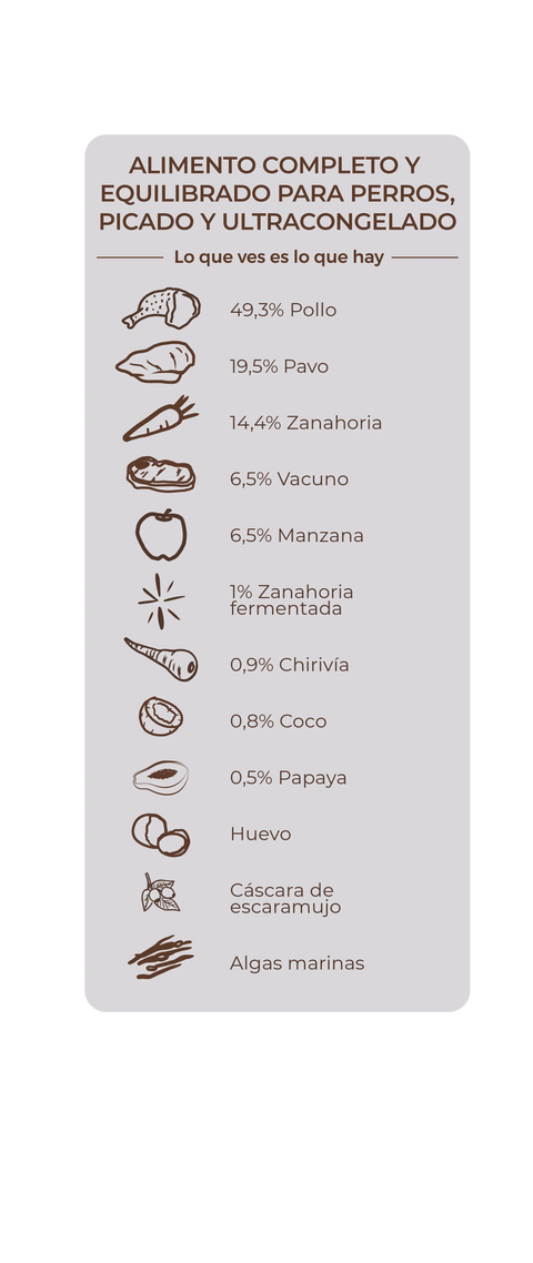 Puromenu BARF "Amarme sin Más"