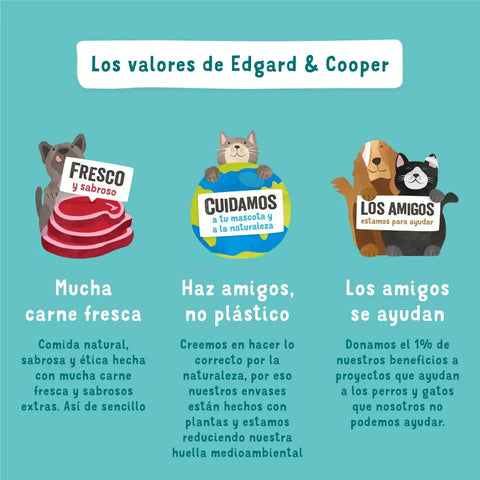 valores Edgard & Cooper