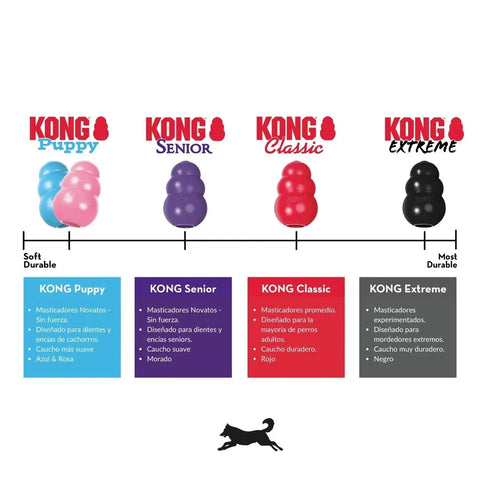 KONG Extreme