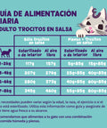 Trocitos de pavo y pollo sin cereales en salsa para gatos | Edgard & Cooper LOBITOS