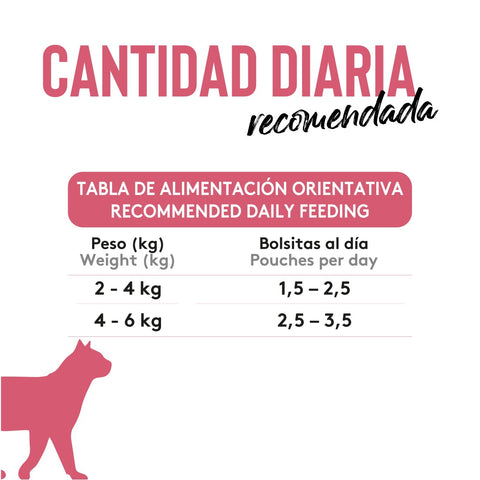 Dibaq Sense Cat Bocaditos de Pollo con Atún 100g