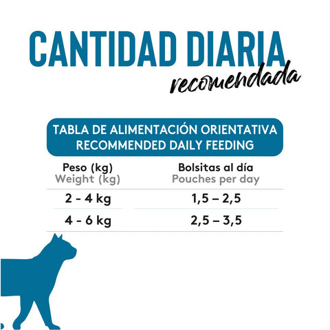 Dibaq Sense Bocaditos en salsa Pollo con Sardinas 100g